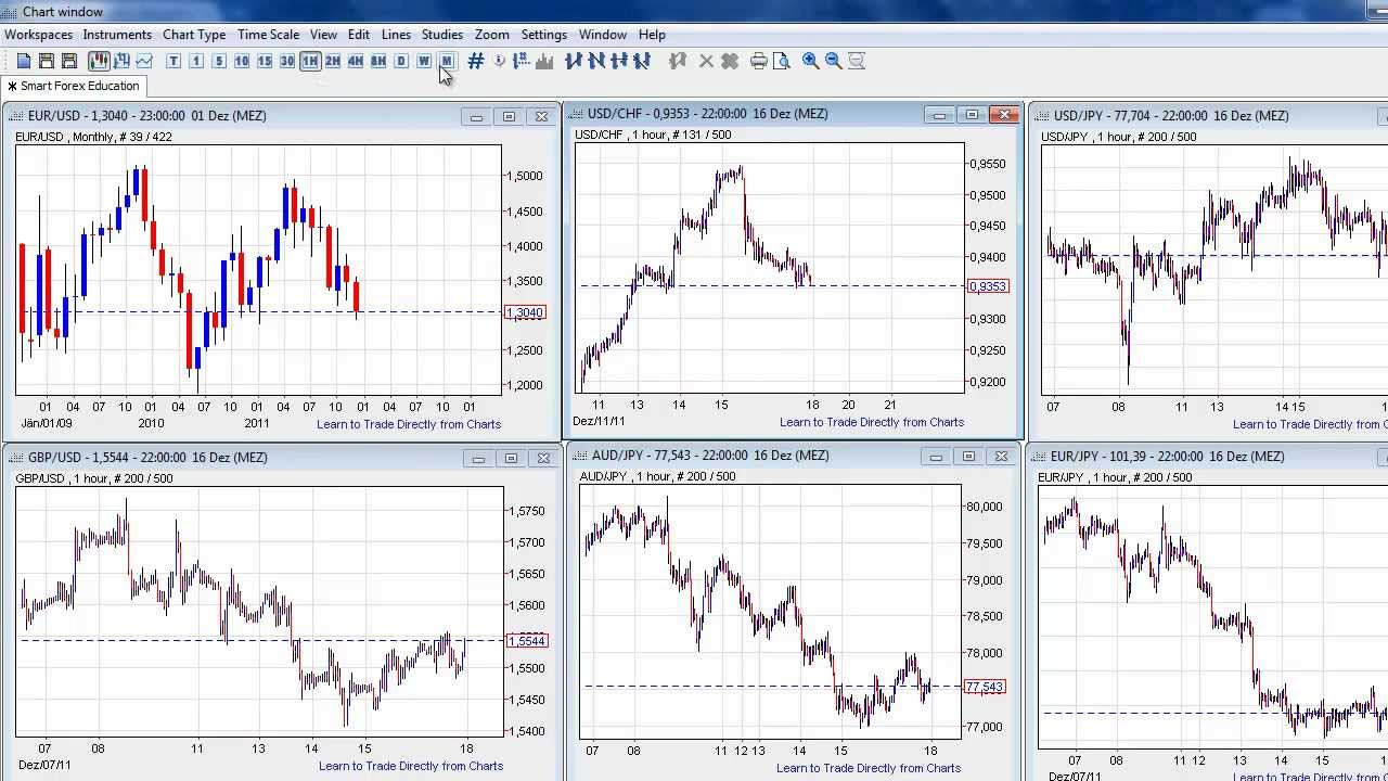 Free forex charting software for mac download